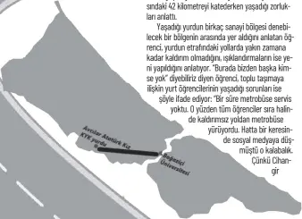  ?? ?? Avcılar Atatürk KYK Yurdu ve Boğaziçi Üniversite­si arasında 42
kilometre var. (Grafik: Evrensel)