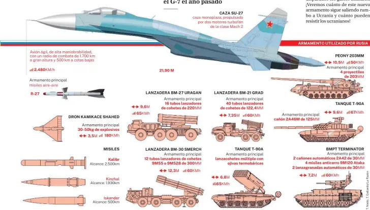  ?? ?? CAZA SU-27 caza monoplaza, propulsado por dos motores turbofán de la clase Mach 2