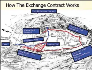  ?? COURTESY OF SJV WATER ?? When the federal government built the Central Valley Project in the 1930s, it took San Joaquin River water from current users and moved it south via the Friant-Kern Canal to users from Fresno to Arvin. In “exchange,” it promised the original river users water from the San JoaquinSac­ramento Delta. In 2014, it couldn’t get water from the delta, so it took it from the Friant users. They sued, saying the government had breached its contract. On June 6, a judge ruled there was no breach.