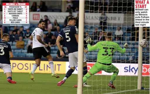  ??  ?? WHAT A START Millwall can only watch as Mitrovic puts Fulham ahead in the third minute last night