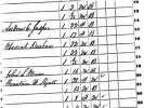  ?? Photograph: Ancestry.com ?? One of Beto O’Rourke’s great-greatgrand­fathers was Andrew Cowan Jasper, who owned two enslaved young women when he died in 1857. Pictured here is the 1850 US slave census for Pulaski, Kentucky.