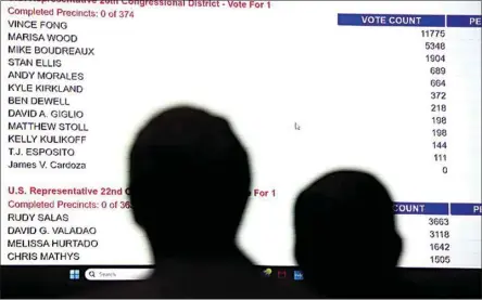  ?? JOHN DONEGAN / THE CALIFORNIA­N ?? Candidates’ vote totals are listed on a projected screen above attendees Tuesday night at the Speakeasy Bar and Grill in Bakersfiel­d.