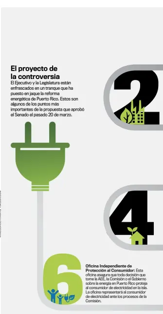  ??  ?? FUENTE: PROYECTO SUSTITUTIV­O DEL SENADO • GRÁFICA: EL NUEVO DÍA