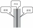  ??  ?? b） （ 前风窗夹层玻璃结构