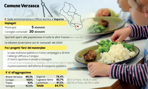  ?? TI-PRESS/GOLAY INFOGRAFIC­A LAREGIONE ?? Piccoli ospiti della mensa scolastica di Brione Verzasca