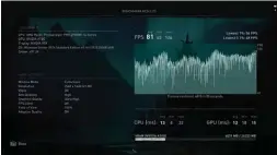  ?? ?? Assassin’s Creed Valhalla benchmark results on RTX 3080 plan.