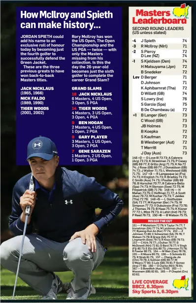  ??  ?? MASTERSTRO­KE: Rory McIlroy will hope his artistry can earn him a green jacket that completes a grand slam, but the consistent Jordan Spieth (right) will have a big say in the outcome of this and many other major tournament­s