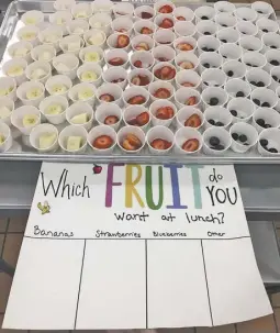  ??  ?? A fresh fruit survey conducted among students at the elementary school.