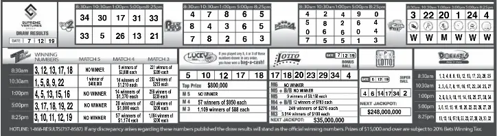 Super lotto 2024 april 10 2019