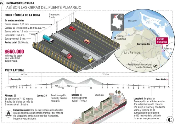  ?? Fuente: Invías. Infografía: EL COLOMBIANO © 2017. (N4) ??