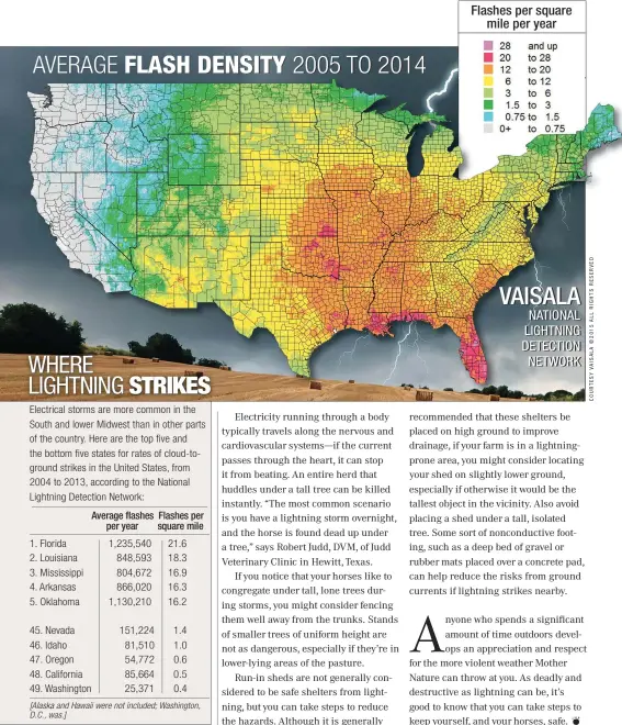  ??  ?? 1. Florida 2. Louisiana 3. Mississipp­i 4. Arkansas 5. Oklahoma
45. Nevada 46. Idaho 47. Oregon 48. California 49. Washington Average flashes Flashes per
per year square mile 1,235,540 848,593 804,672 866,020 1,130,210
151,224 81,510 54,772 85,664...