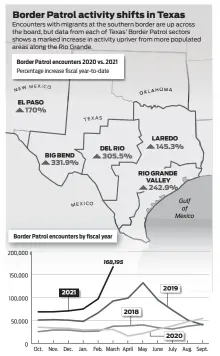  ?? Source: U.S. Customs and Border Protection
Monte Bach/Staff artist ??