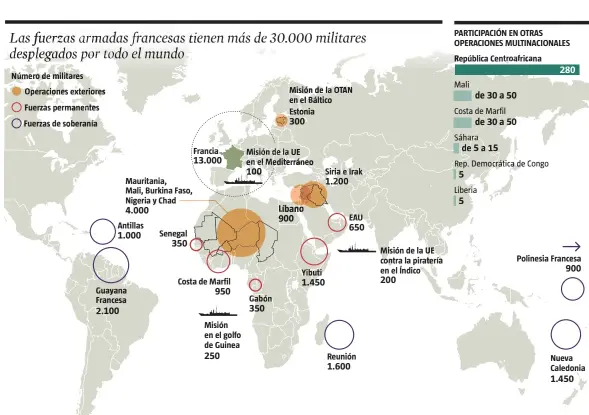  ??  ?? FUENTE:
Ministerio de Defen a francés. Abril 2017
LA VANGUARDIA