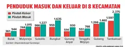  ?? GRAFIS: HERLAMBANG/JAWA POS ??