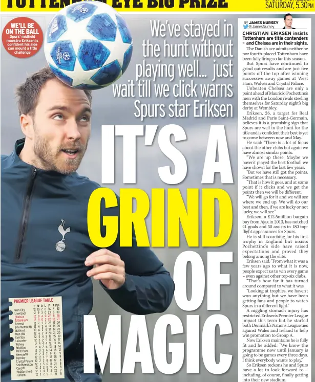  ??  ?? WE’LL BE ON THE BALL Spurs’ midfield maestro Eriksen is confident his side can mount a title challenge