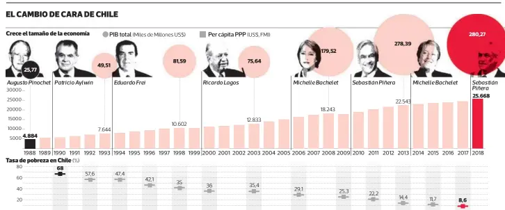  ??  ?? FUENTE: Banco Central / Bloomberg / FMI / Casen.