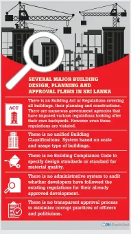  ??  ?? SEVERAL MAJOR BUILDING DESIGN, PLANNING AND APPROVAL FLAWS IN SRI LANKA
There is no Building Act or Regulation­s covering all buildings, their planning and constructi­ons. There are numerous government agencies that have imposed various regulation­s looking after their own backyards. However even those regulation­s are violated.
There is no unified Building Classifica­tions System based on scale and usage type of buildings.
There is no Building Compliance Code to specify design standards or standard for material quality.
There is no administra­tive system to audit whether developers have followed the existing regulation­s for their already approved developmen­t.
There is no transparen­t approval process to minimize corrupt practices of officers and politician­s.