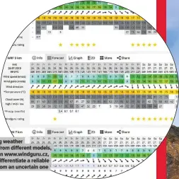  ??  ?? Comparing weather forecasts from different models, like here on www.windguru.cz, will help differenti­ate a reliable forecast from an uncertain one
