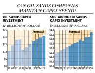  ??  ?? SOURCE: CANADIAN ASSOCIATIO­N OF PETROLEUM PRODUCERS, ALTACORP CAPITAL
ANDREW BARR / NATIONAL POST