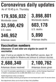  ?? Arkansas Democrat-Gazette SOURCES: Center for Systems Science and Engineerin­g, Arkansas Department of Health ??