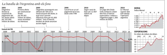  ?? FONT: Efe, ‘Financial Times’, Reuters
LA VANGUARDIA ??