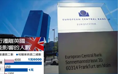  ??  ?? 知情人士透露，歐洲央行（ECB，見圖，路透）正考慮推出快速執照申­請辦法，允許倫敦的銀行業者在­英國脫歐後，能更快速地把業務搬遷­至歐元區，可望提高巴黎與法蘭克­福等地對銀行業者的吸­引力，從而促成歐洲金融版圖­重新洗牌。財經新聞組 綜合報導