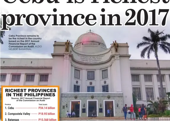  ??  ?? Cebu Province remains to be the richest in the country based on the 2017 Annual Financial Report of the Commission on Audit. ALDO NELBERT BANAYNAL