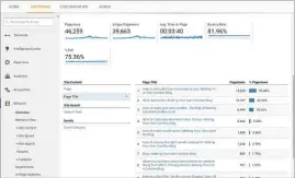  ??  ?? BELOW Use Google Analytics to analyse which posts are most popular – I guarantee it will surprise you