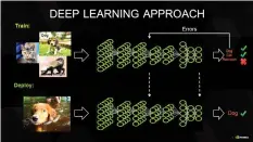 ??  ?? Figure 1: The deep learning approach