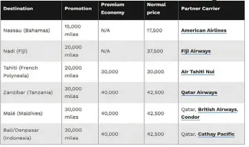  ?? ?? Fiji is among Atlanta Airlines’ Exotic, Sunny Beach Escapes campaign.