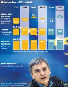  ?? STAND: MAI 2016 | QUELLE: EU-KOMMISSION FOTO: REUTERS | GRAFIK: DPA, ZÖRNER ??