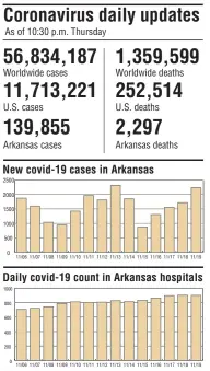  ?? Arkansas Democrat-Gazette ?? SOURCES: Center for Systems Science and Engineerin­g, Arkansas Department of Health