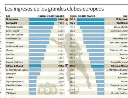  ?? Fuente: Deloitte. elEconomis­ta ??