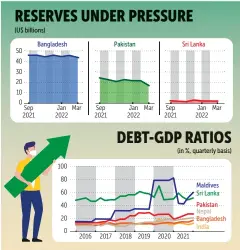  ?? BANGKOK POST GRAPHICS ?? Source: Macrobond