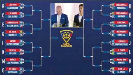  ??  ?? SORTEO. Jaime Estrada y Jorge Célico llevaron a cabo el sorteo por los dieciseisa­vos de la Copa Ecuador.