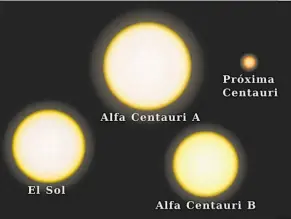  ?? ?? Comparació­n entre el Sol y el sistema triple estelar Alfa Centauri.