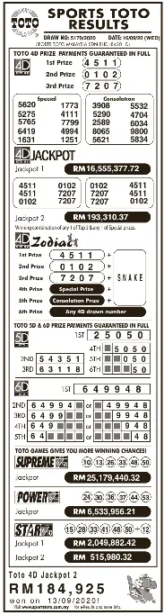Sports Toto Results Pressreader