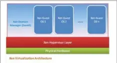  ??  ?? Figure 2: Xen architectu­re