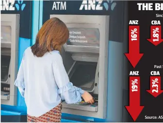  ?? ?? Source: ASX
The outlook is uncertain for banks as inflation and interest rate rises bite. Picture: NCA NewsWire/Gaye Gerard