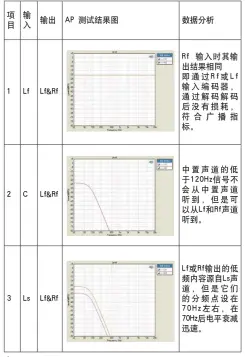  ??  ?? 表1