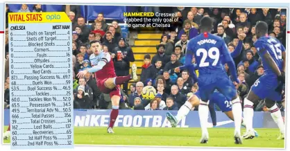  ??  ?? HAMMERED Cresswell grabbed the only goal of the game at Chelsea