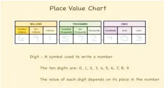  ??  ?? place-value chart