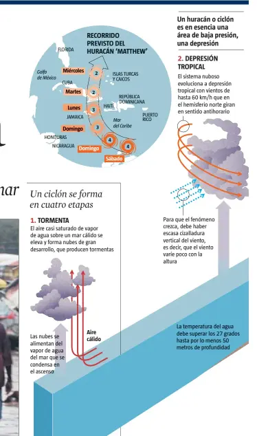  ??  ?? FUENTE: Jerónimo Lorente y elaboració­n propia