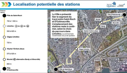  ?? ILLUSTRATI­ON COURTOISIE VILLE DE QUÉBEC ?? La Ville a présenté hier le segment du tracé entre Saint-roch et D’estimauvil­le. L’emplacemen­t des stations reste à confirmer, selon le choix du parcours dans Limoilou.