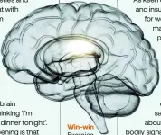  ?? ?? Win-win Exercise does affect the brain