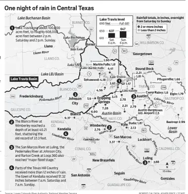  ?? Source: Lower Colorado River Authority, National Weather Service
ROBERT CALZADA, ASHER PRICE / STAFF ??