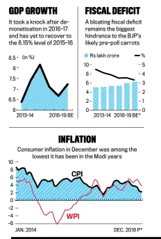  ?? P: Provisiona­l ?? *BE: Budget estimates