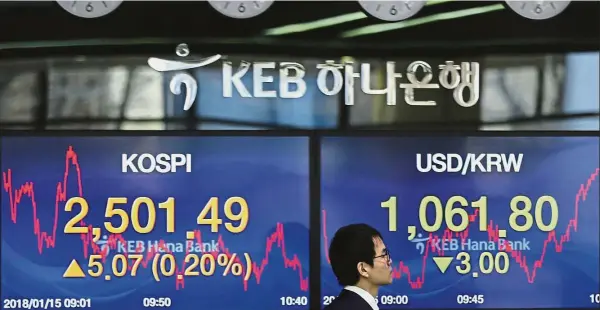  ?? — AP ?? Kospi up: A currency trader walks by the screens showing the Korea Composite Stock Price Index and the foreign exchange rate between US dollar and the won at the foreign exchange dealing room in Seoul. Asian stock markets edged higher yesterday after...