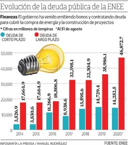  ?? INFOGRAFÍA La PRENSA / MANUEL RODRÍGUEZ ??