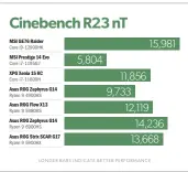  ?? ?? This Cinebench R23 benchmark is a sample of the trend you’ll see in our full suite of benchmarks ( fave.co/3befkk2), though individual results vary.